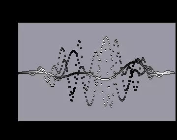 One Hot Minute (2011) by Focus Design