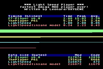 LSP (Light Speed Player) (2021) by Oxygene