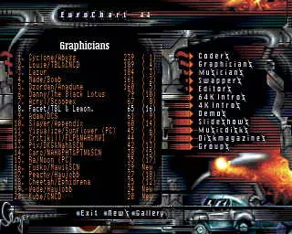 Eurochart 44 (2002) by Iris