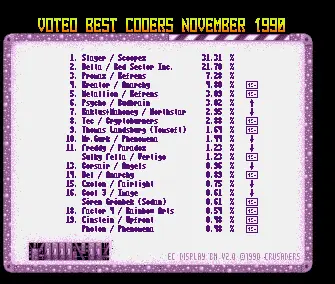 Eurochart 07 (1990) by Crusaders
