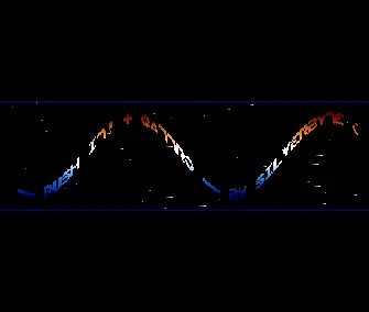 Push It & Quattro (1991) by Energy