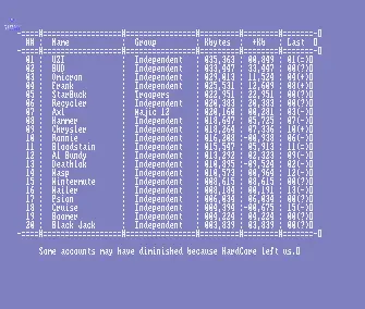 Frank and Hammer - Best 2400bps Uploaders 02 (1992) by independent